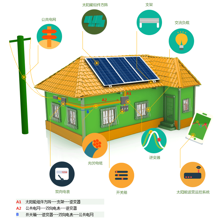 1506769789542458.png 14111233676206.png